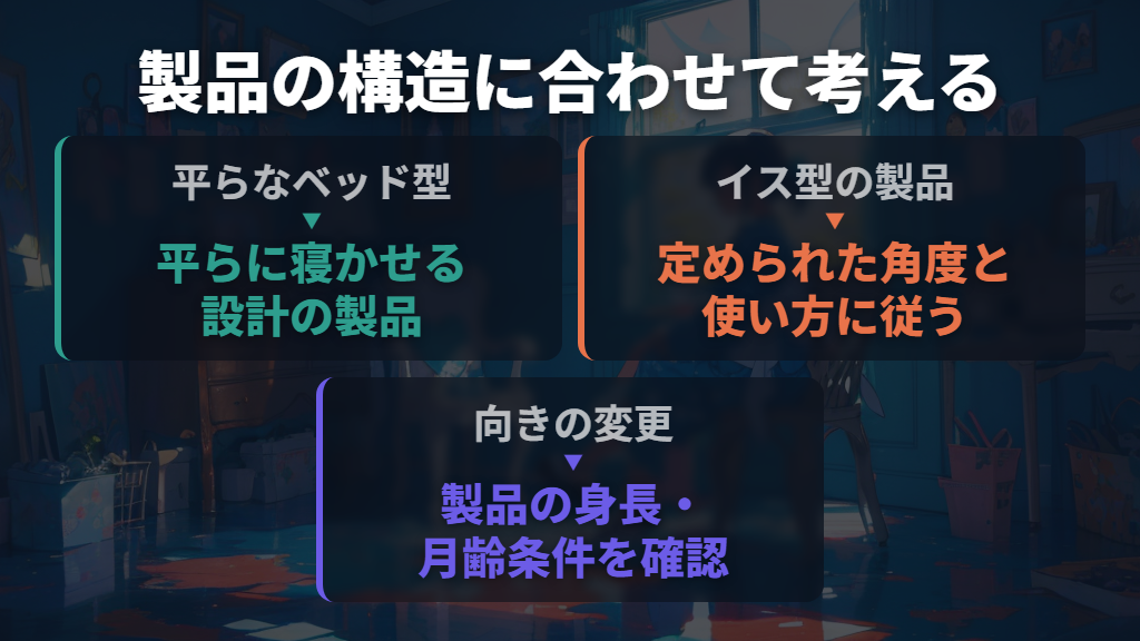 平らなベッド型と、イス型を寝かせることは分けて考える