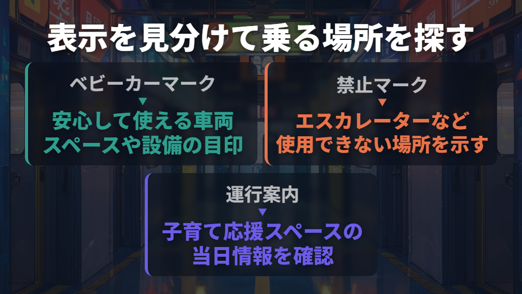 乗る場所はベビーカーマークを目印に探す