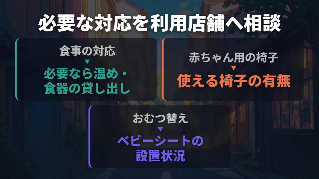 来店前は、必要な対応だけを店舗にまとめて尋ねる