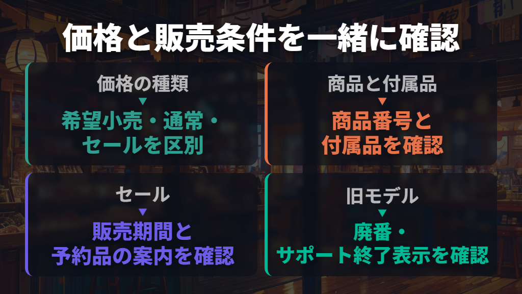 実際の価格はモデル・セール・販売状態で変わる