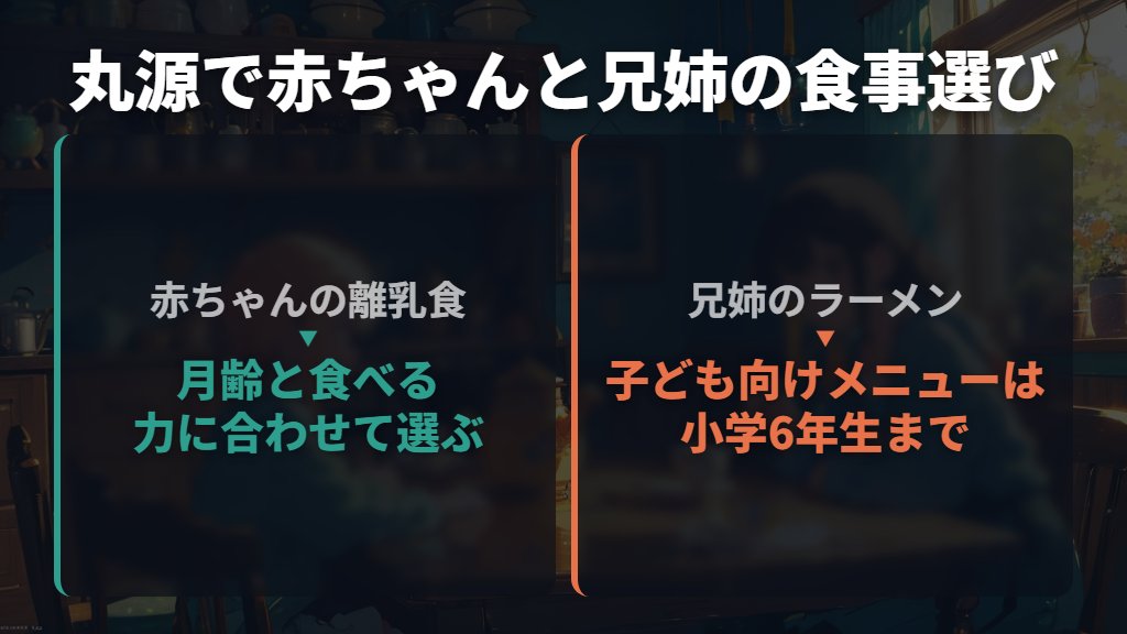 離乳食とお子さまラーメンは別メニュー。兄姉の注文条件も確認