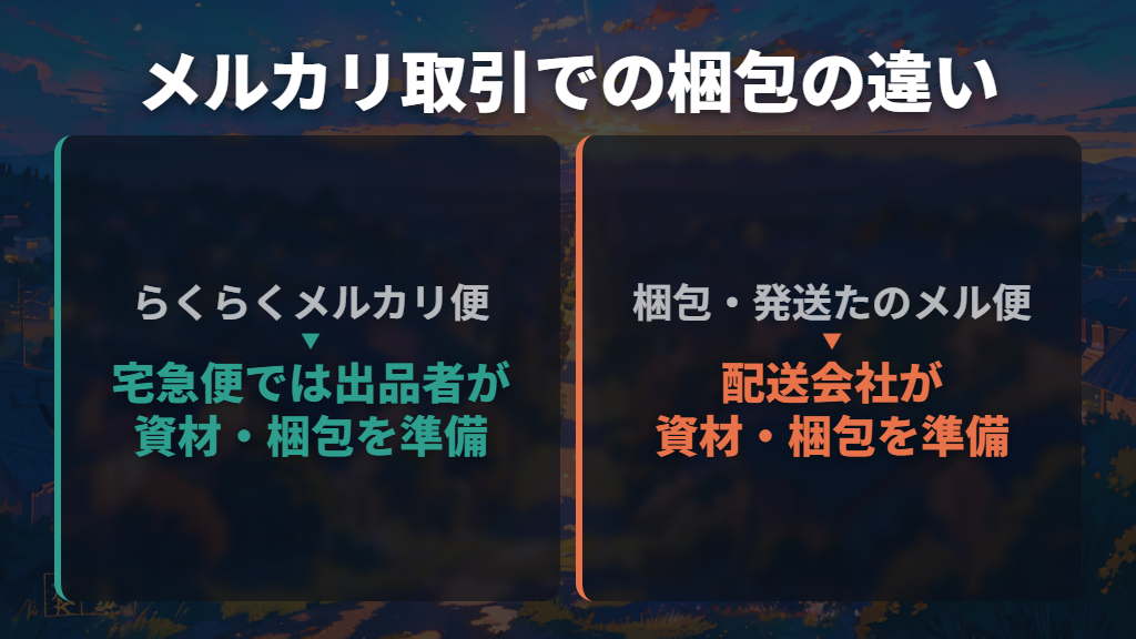 メルカリの送料と、家族へ送る宅急便を使い分ける